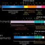 EWSR1/WT1 fusion gene