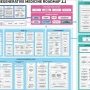 Regenerative medicine roadmap