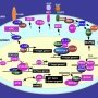 Tumor suppressor genes and signaling pathways