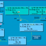 Biosynthesis of sphingolipids