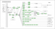 P53 signaling pathway at KEGG