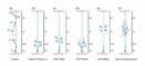 Proteins involved in abnormal neuronal migration