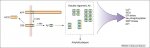 APP and Abeta neurotoxicity
