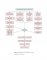 Ascites physiopathology