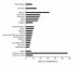 Frequencies of spina bifida and anencephaly (NEJM)