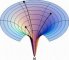 The 'energy landscape funnel model'
